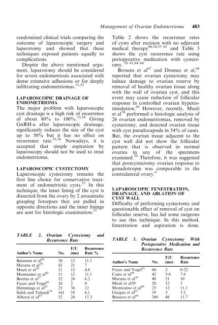 Management of Ovarian Endometrioma - Nursing Center