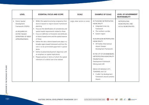 the gauteng spatial development framework - Gauteng Online