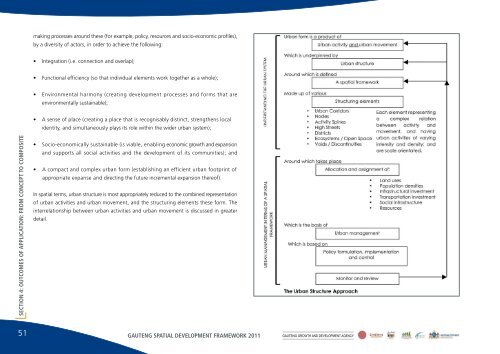 the gauteng spatial development framework - Gauteng Online