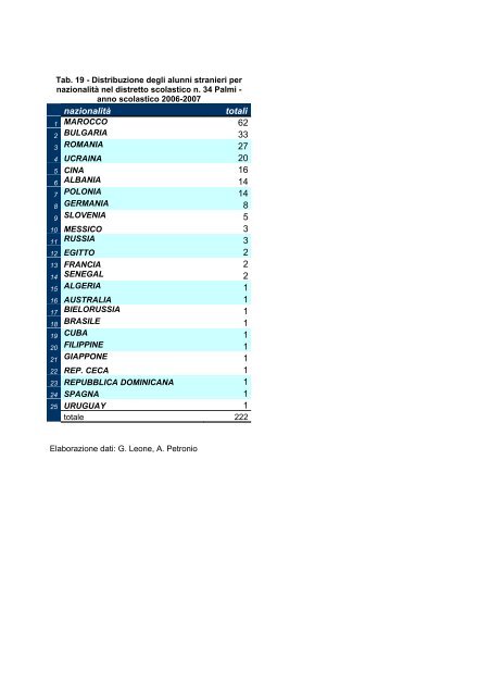 Provincia di Reggio Calabria - anno scolastico 2006-2007 - MPDRC