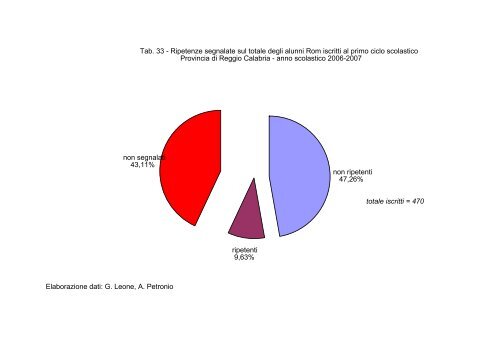 Provincia di Reggio Calabria - anno scolastico 2006-2007 - MPDRC