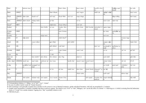 Towards establishing a new basic vocabulary list ... - peust.de