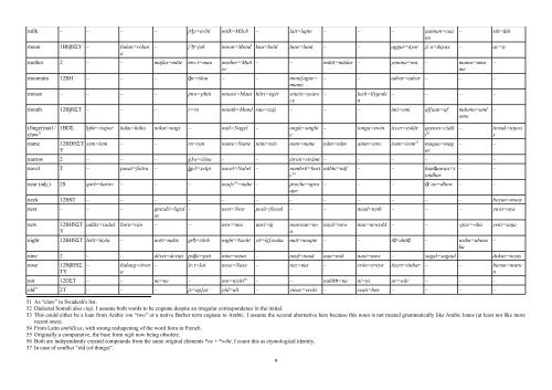 Towards establishing a new basic vocabulary list ... - peust.de