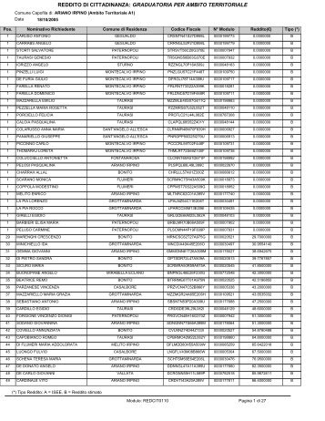 reddito di cittadinanza: graduatoria per ambito territoriale