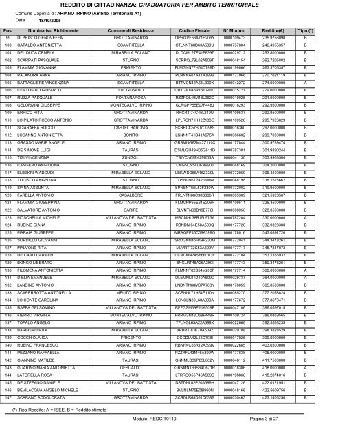 reddito di cittadinanza: graduatoria per ambito territoriale