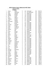 2002 Bird Ridge Results (Overall) - Alaska Mountain Runners