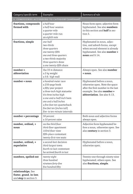 One To Twenty Spelling Chart