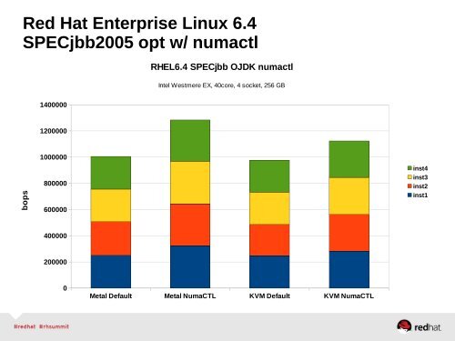 Performance Analysis and Tuning â Part 1 - Red Hat Summit