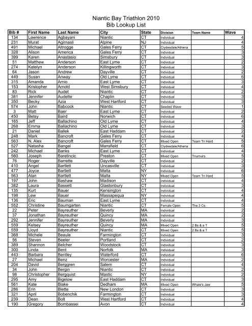 Niantic Bay Triathlon 2010 Bib Lookup List - Hartford Marathon ...