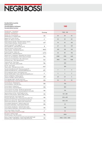 Caratteristiche tecniche Technical data ... - Negri Bossi