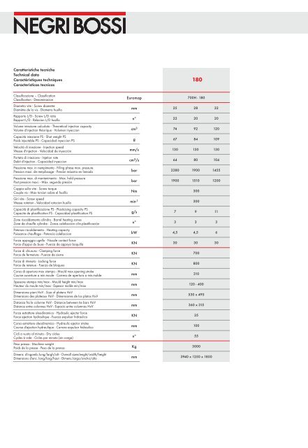 Caratteristiche tecniche Technical data ... - Negri Bossi