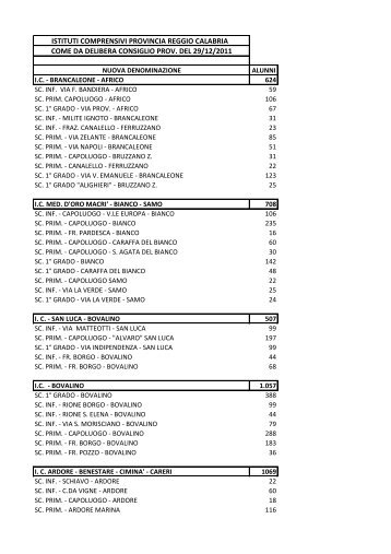 istituti comprensivi provincia reggio calabria come da ... - MPDRC