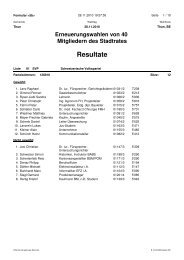 Formular 5b - Wahlen Thun