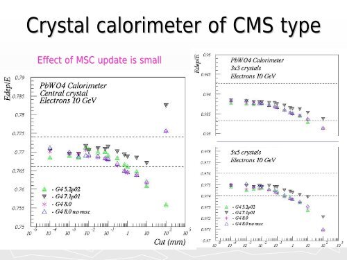 HADI: Development of components of the Geant4 toolkit for ... - CERN