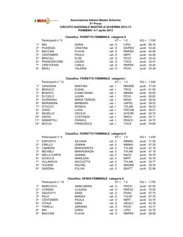 Classifica con punti - Associazione Italiana Master Scherma