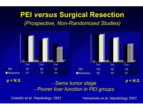 Image-Guided Ablation: Chemical Ablation and RFA - SIR Foundation