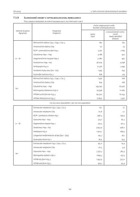 ZdravotnÃ­cka roÄenka - NÃ¡rodnÃ© centrum zdravotnÃ­ckych informÃ¡ciÃ­