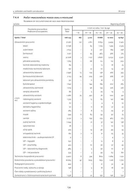 ZdravotnÃ­cka roÄenka - NÃ¡rodnÃ© centrum zdravotnÃ­ckych informÃ¡ciÃ­