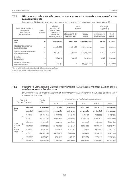 ZdravotnÃ­cka roÄenka - NÃ¡rodnÃ© centrum zdravotnÃ­ckych informÃ¡ciÃ­