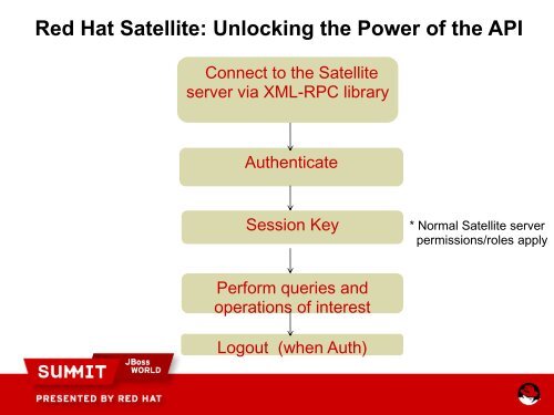 Nessus + RHN Satellite - Red Hat Summit