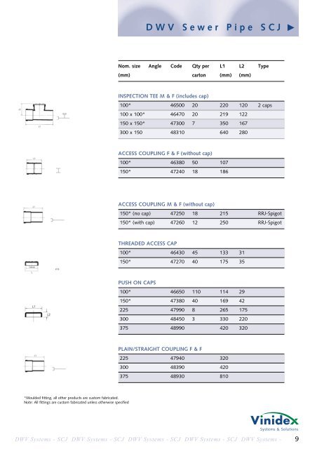 Drain Waste & Vent (DWV) Systems