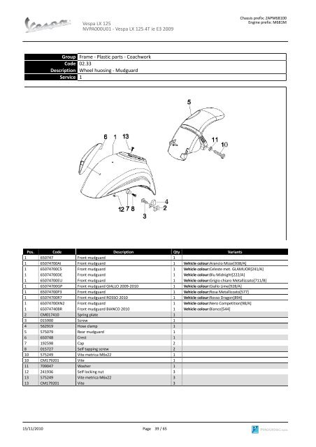 SPARE PARTS CATALOGUE - Scooter Tyres