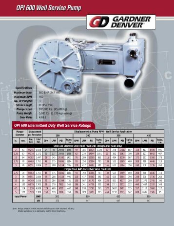 gardner denver opi-600 - C & B Pumps and Compressors