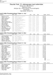 Resultat Total Aldersgrupe 20130317.pdf - Horsens SvÃ¸mmeklub