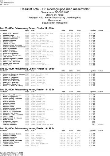 Resultat Total Aldersgrupe 20130317.pdf - Horsens SvÃ¸mmeklub