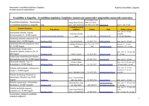 Adresar knjiÅ¾nica SveuÄiliÅ¡ta u Zagrebu - NSK - Nacionalna i ...