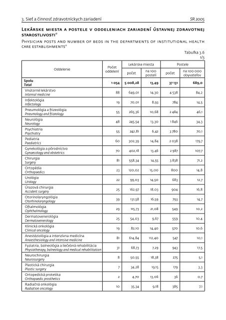 ZdravotnÃ­cka roÄenka - NÃ¡rodnÃ© centrum zdravotnÃ­ckych informÃ¡ciÃ­