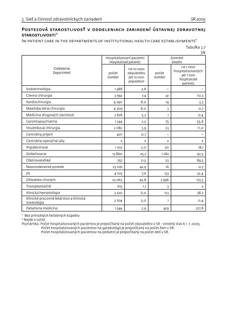 ZdravotnÃ­cka roÄenka - NÃ¡rodnÃ© centrum zdravotnÃ­ckych informÃ¡ciÃ­