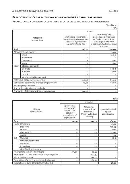 ZdravotnÃ­cka roÄenka - NÃ¡rodnÃ© centrum zdravotnÃ­ckych informÃ¡ciÃ­