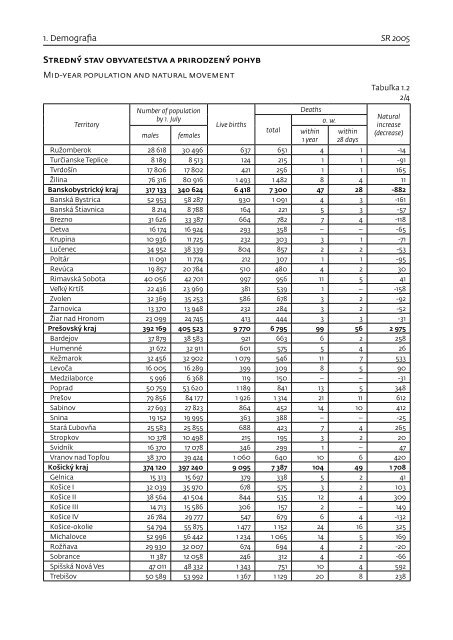 ZdravotnÃ­cka roÄenka - NÃ¡rodnÃ© centrum zdravotnÃ­ckych informÃ¡ciÃ­