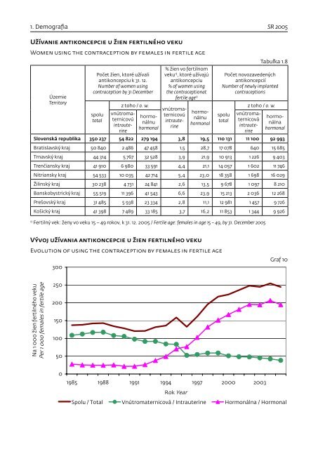 ZdravotnÃ­cka roÄenka - NÃ¡rodnÃ© centrum zdravotnÃ­ckych informÃ¡ciÃ­