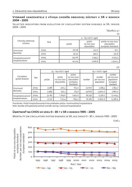 ZdravotnÃ­cka roÄenka - NÃ¡rodnÃ© centrum zdravotnÃ­ckych informÃ¡ciÃ­