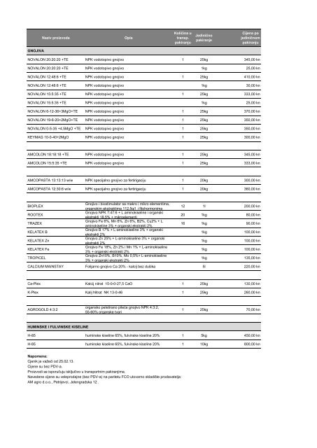 Cjenik sredstva za zaštitu bilja i gnojiva 2013.pdf - AM AGRO doo