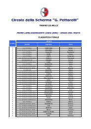 Classifiche finali tutte le categorie pubblicati il 16/04/2013