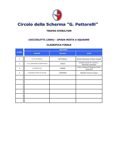 Classifiche finali tutte le categorie pubblicati il 16/04/2013