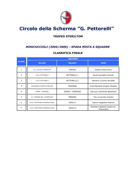 Classifiche finali tutte le categorie pubblicati il 16/04/2013