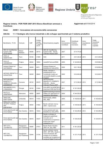 Regione Umbria - POR FESR 2007-2013 Elenco Beneficiari ...