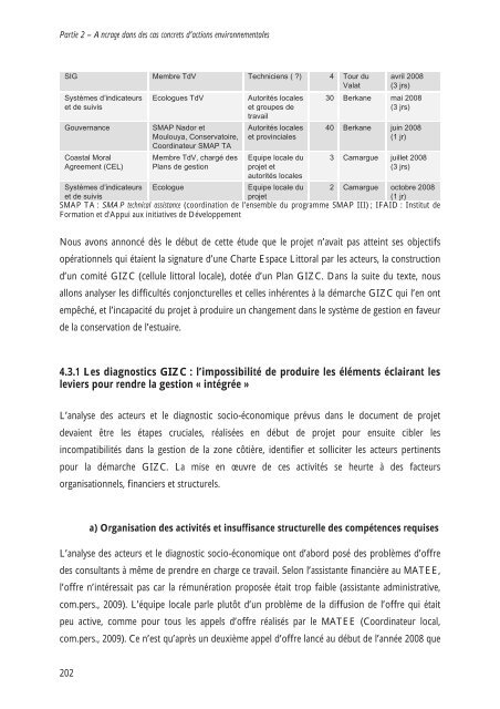 Docteur en Sciences de gestion Mention ... - Tour du Valat