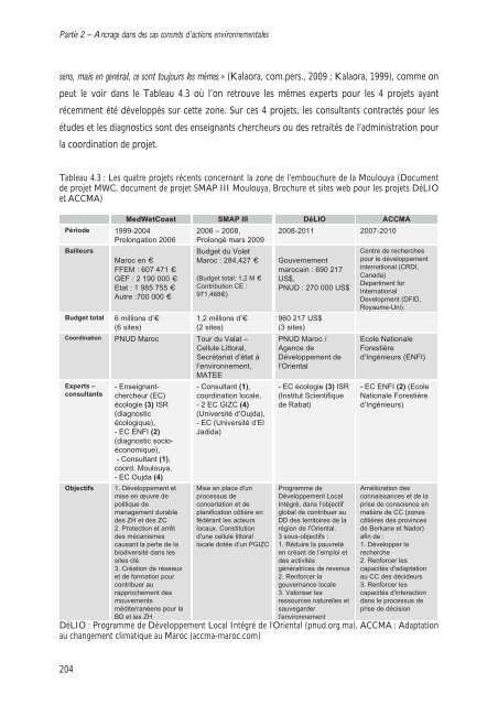 Docteur en Sciences de gestion Mention ... - Tour du Valat