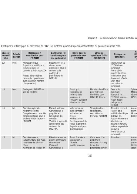 Docteur en Sciences de gestion Mention ... - Tour du Valat