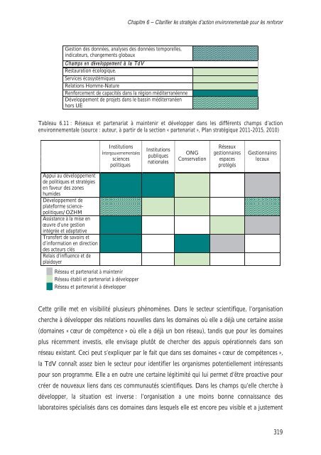 Docteur en Sciences de gestion Mention ... - Tour du Valat