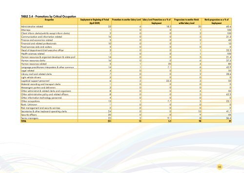 Office of the Premier Annual Report 2009-2010 - Gauteng Online