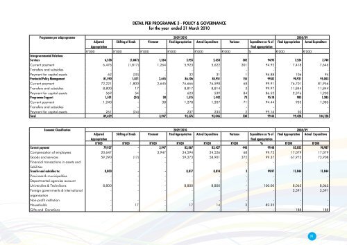 Office of the Premier Annual Report 2009-2010 - Gauteng Online