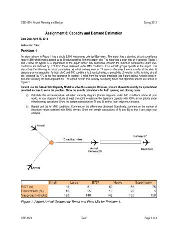 Assignment 8: Capacity and Demand Estimation Problem 1