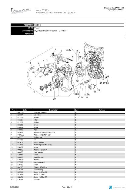 Vespa GT 125 NVG3000U05 SPARE PARTS CATALOGUE ...