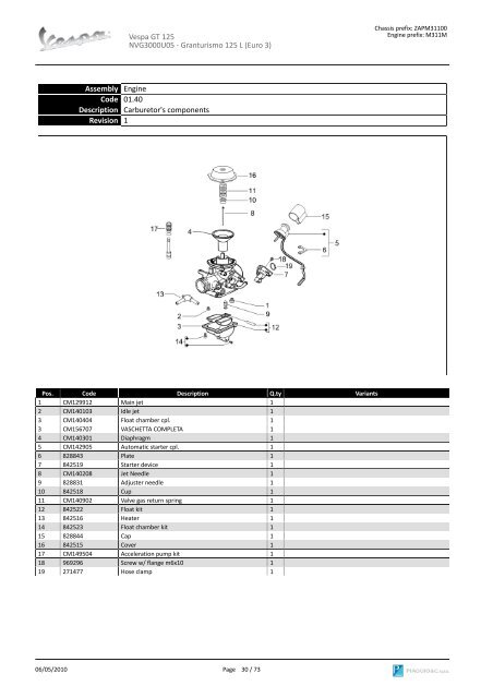 Vespa GT 125 NVG3000U05 SPARE PARTS CATALOGUE ...